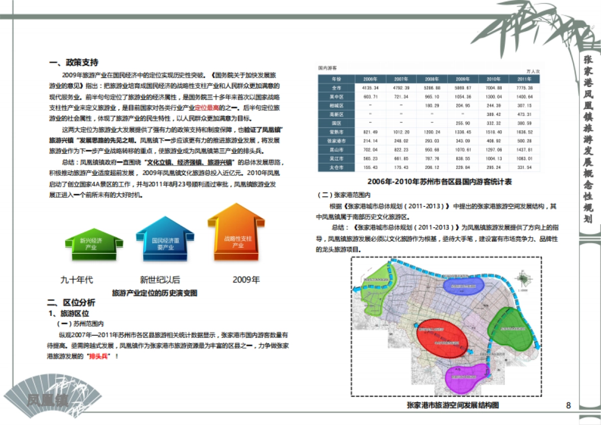 张家港凤凰镇全域旅游规划_第8页