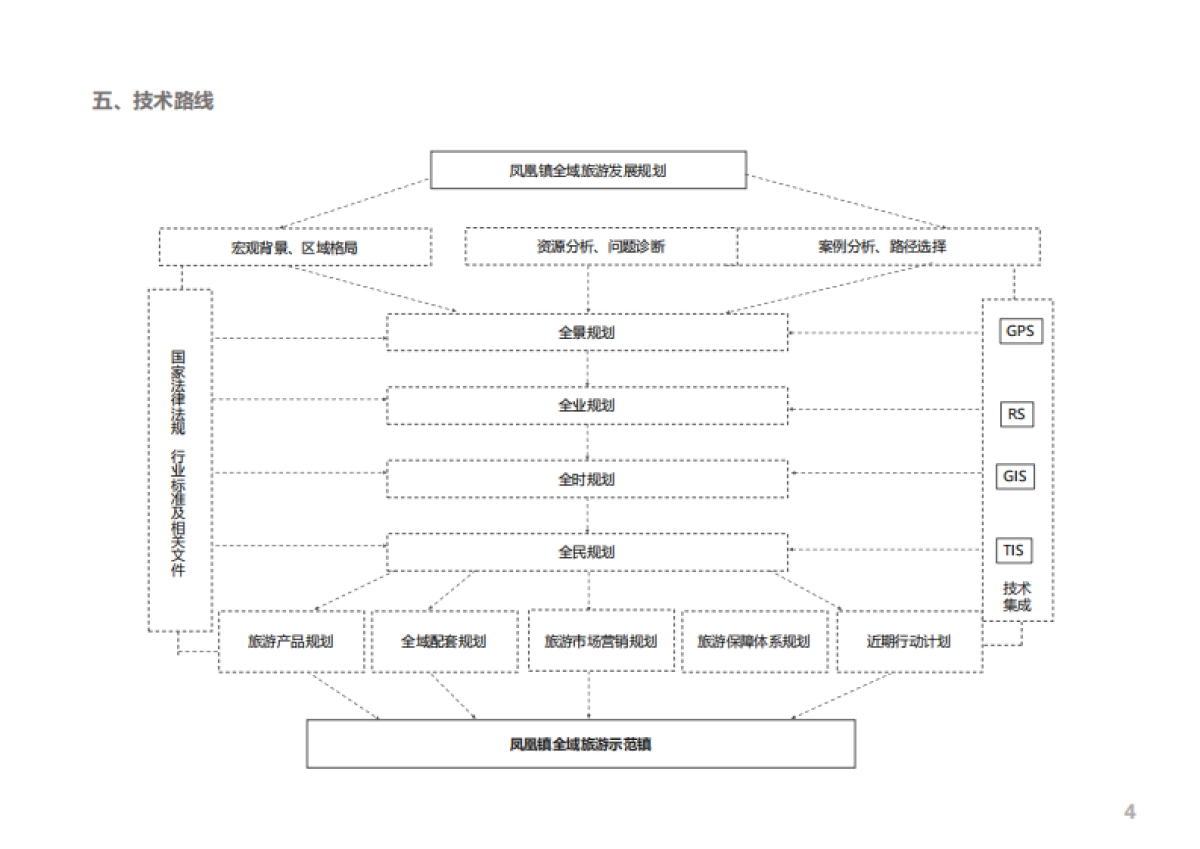 张家港市凤凰镇全域旅游规划（上海远见）_第7页