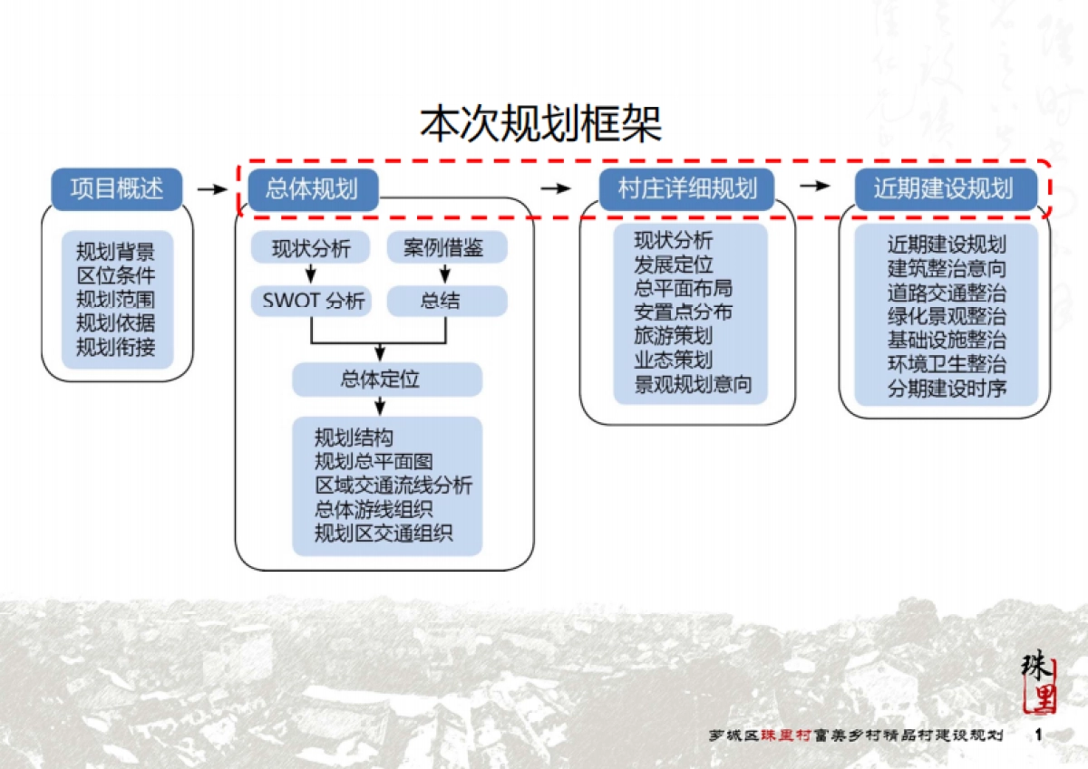 漳州珠里村富美乡村精品村建设规划（漳规院）_第2页