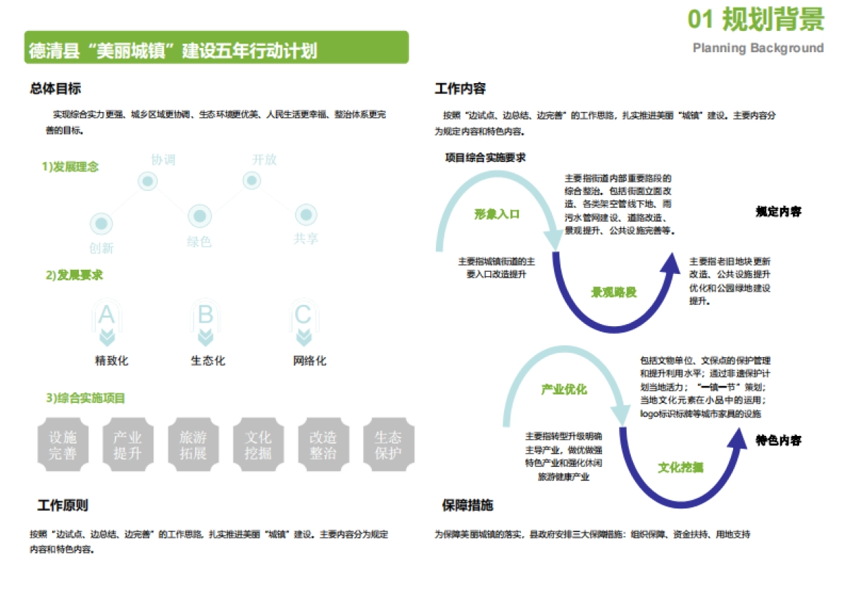浙江德清美丽乡村改造提升规划（浙工大）_第2页