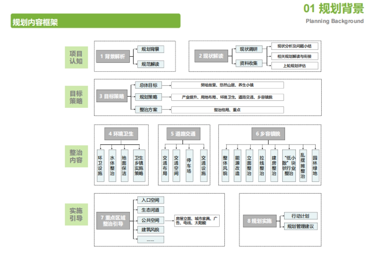 浙江德清美丽乡村改造提升规划（浙工大）_第4页