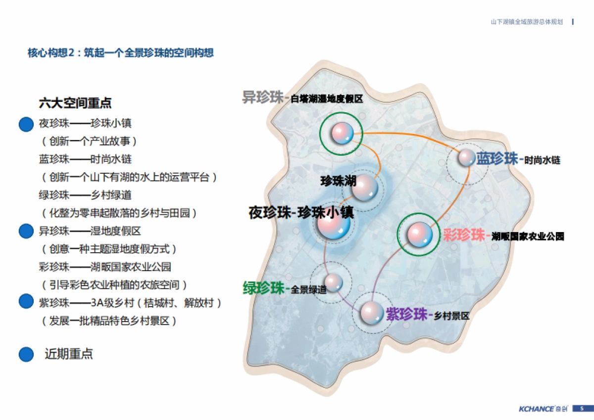 浙江山下湖镇全域旅游总体规划(奇创旅游)_第5页