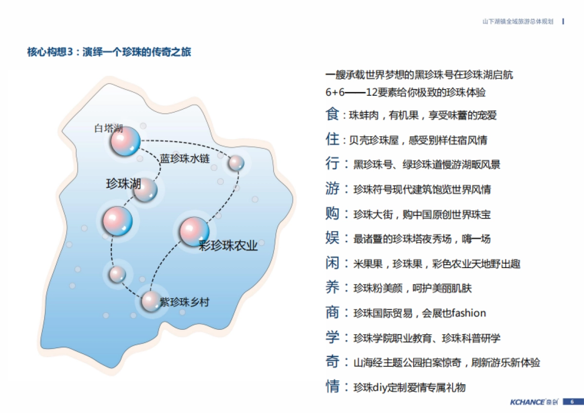 浙江山下湖镇全域旅游总体规划(奇创旅游)_第6页