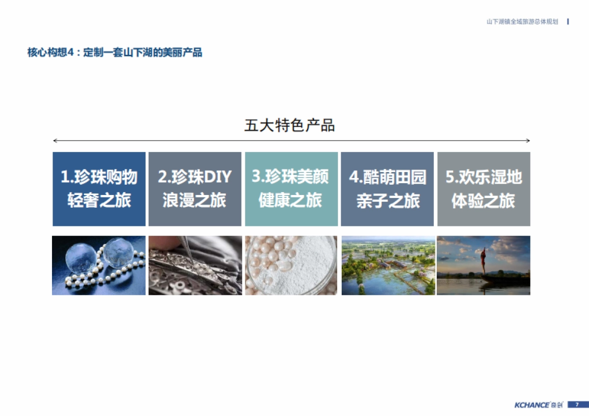 浙江山下湖镇全域旅游总体规划(奇创旅游)_第7页