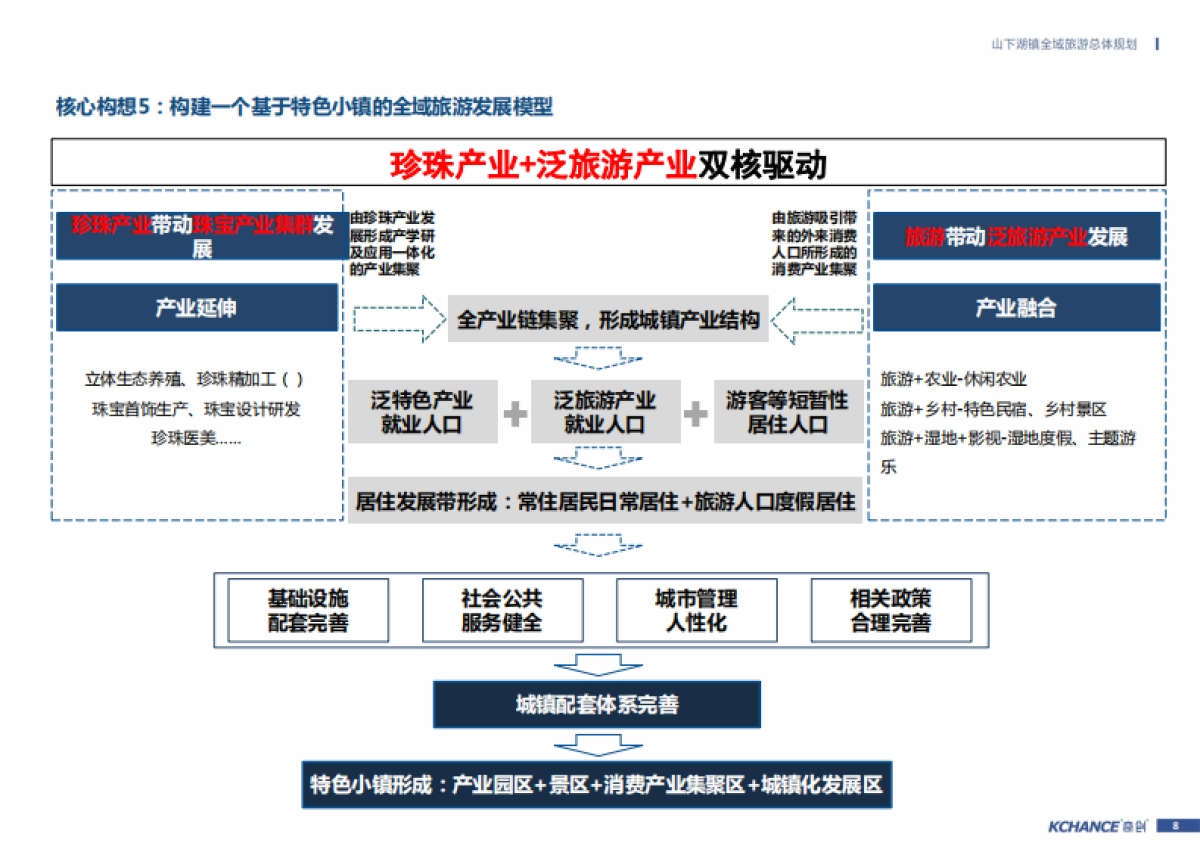 浙江山下湖镇全域旅游总体规划(奇创旅游)_第8页