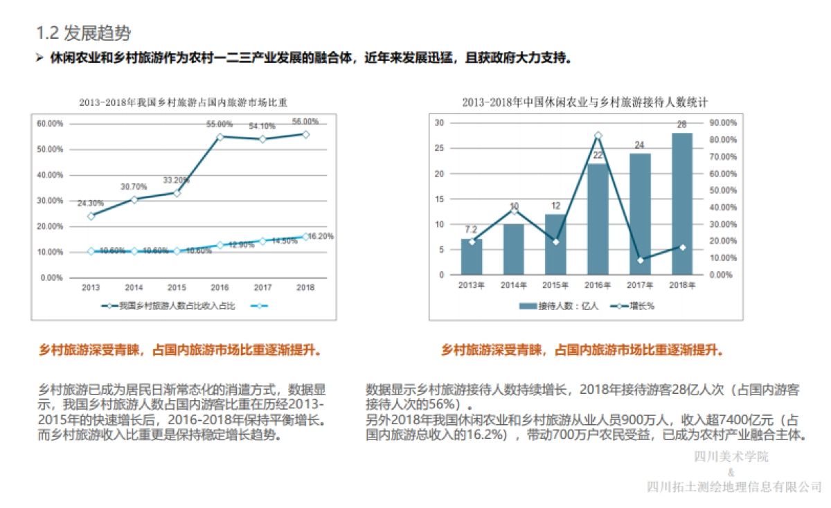 中国安岳柠檬小镇田园综合体总体规划_第6页