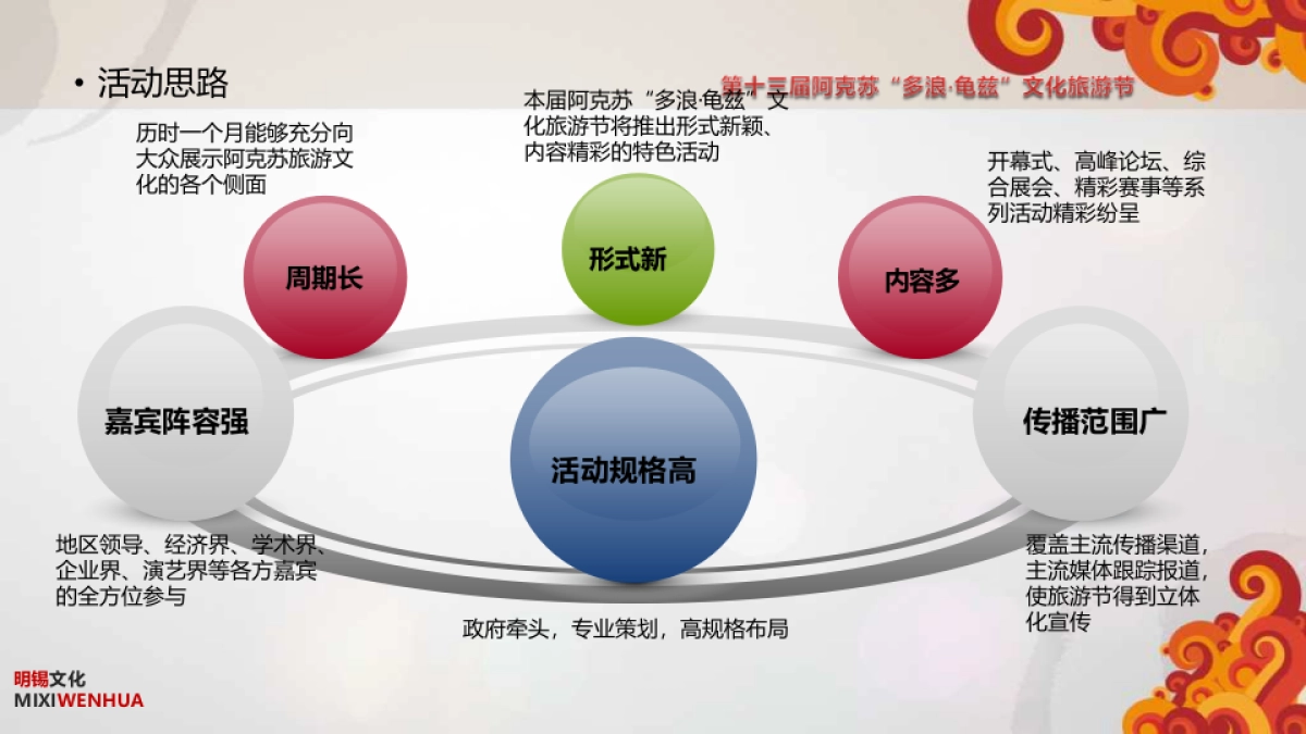 2017第十三届阿克苏多浪龟兹文化旅游节开幕式活动方案 _第8页