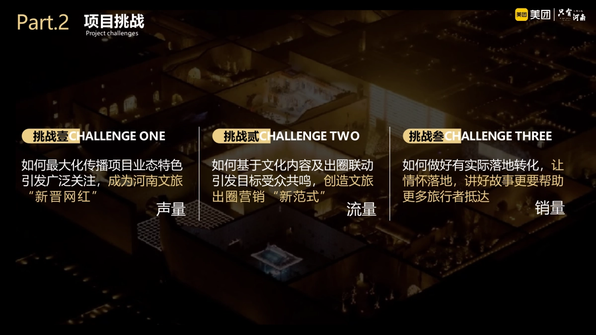 2021美团 × 建业文旅《只有河南》 目的地营销方案_第4页