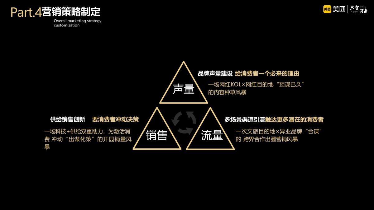 2021美团 × 建业文旅《只有河南》 目的地营销方案_第6页