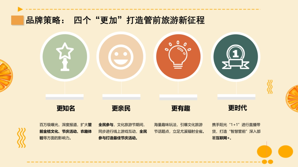 2023年管前金柑文化旅游节_第6页