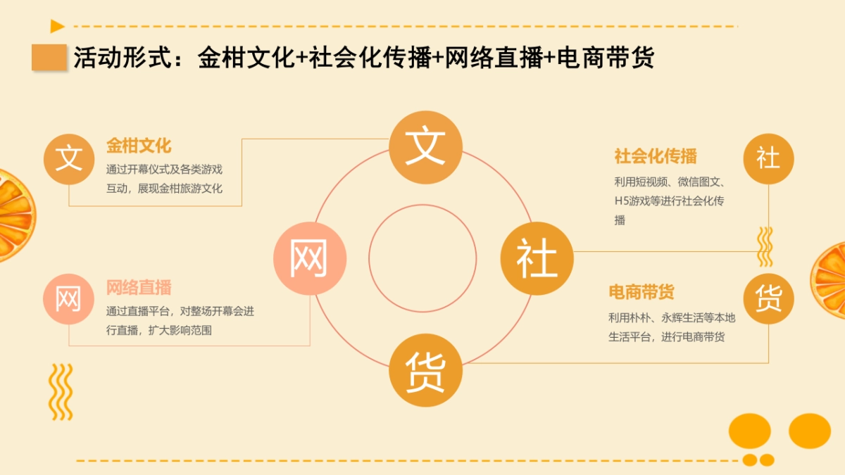 2023年管前金柑文化旅游节_第7页