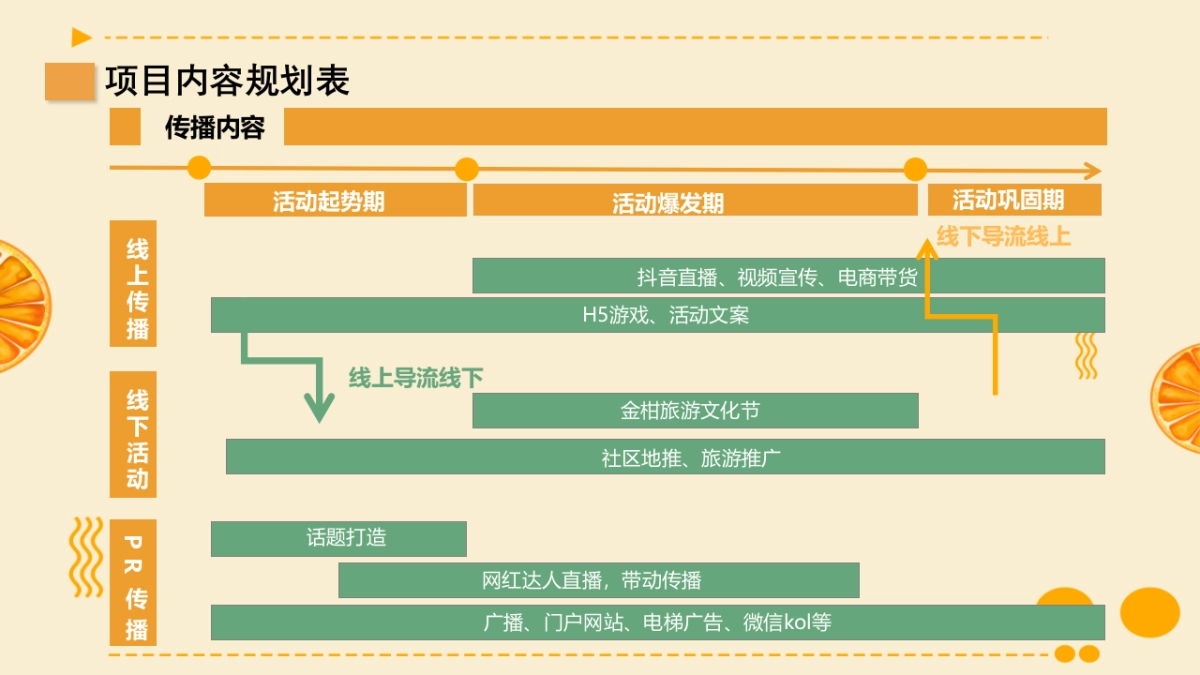 2023年管前金柑文化旅游节_第9页