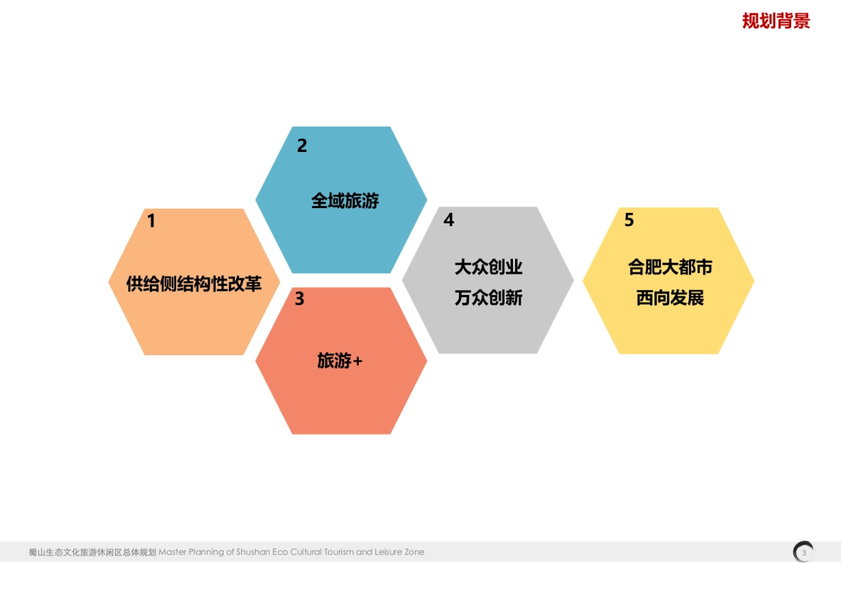 安徽合肥蜀山生态文化旅游休闲区总体规划汇报版_第3页