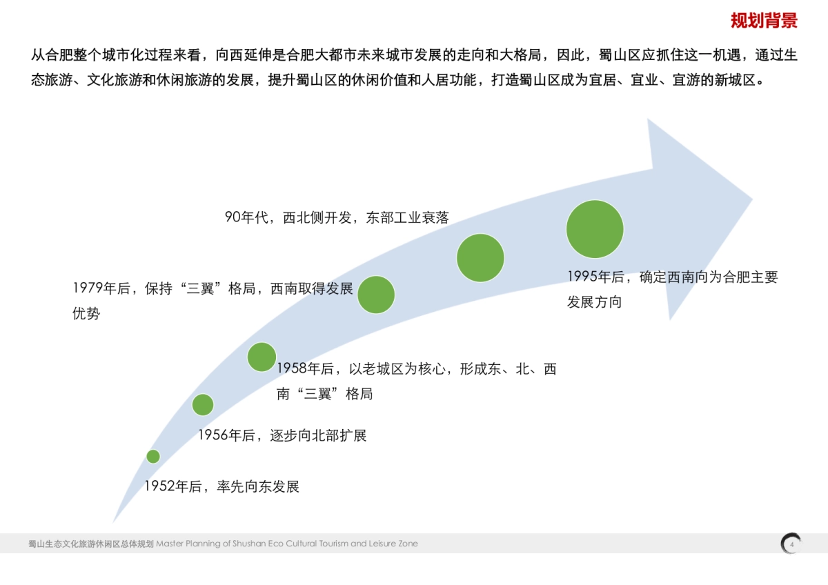 安徽合肥蜀山生态文化旅游休闲区总体规划汇报版_第4页