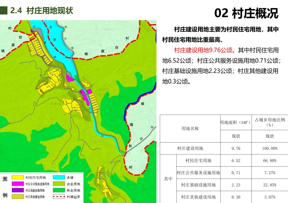 北京罗营镇张家台村美丽乡村规划（北京建工）_第10页