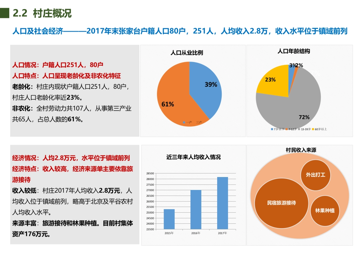 北京罗营镇张家台村美丽乡村规划（北京建工）_第8页