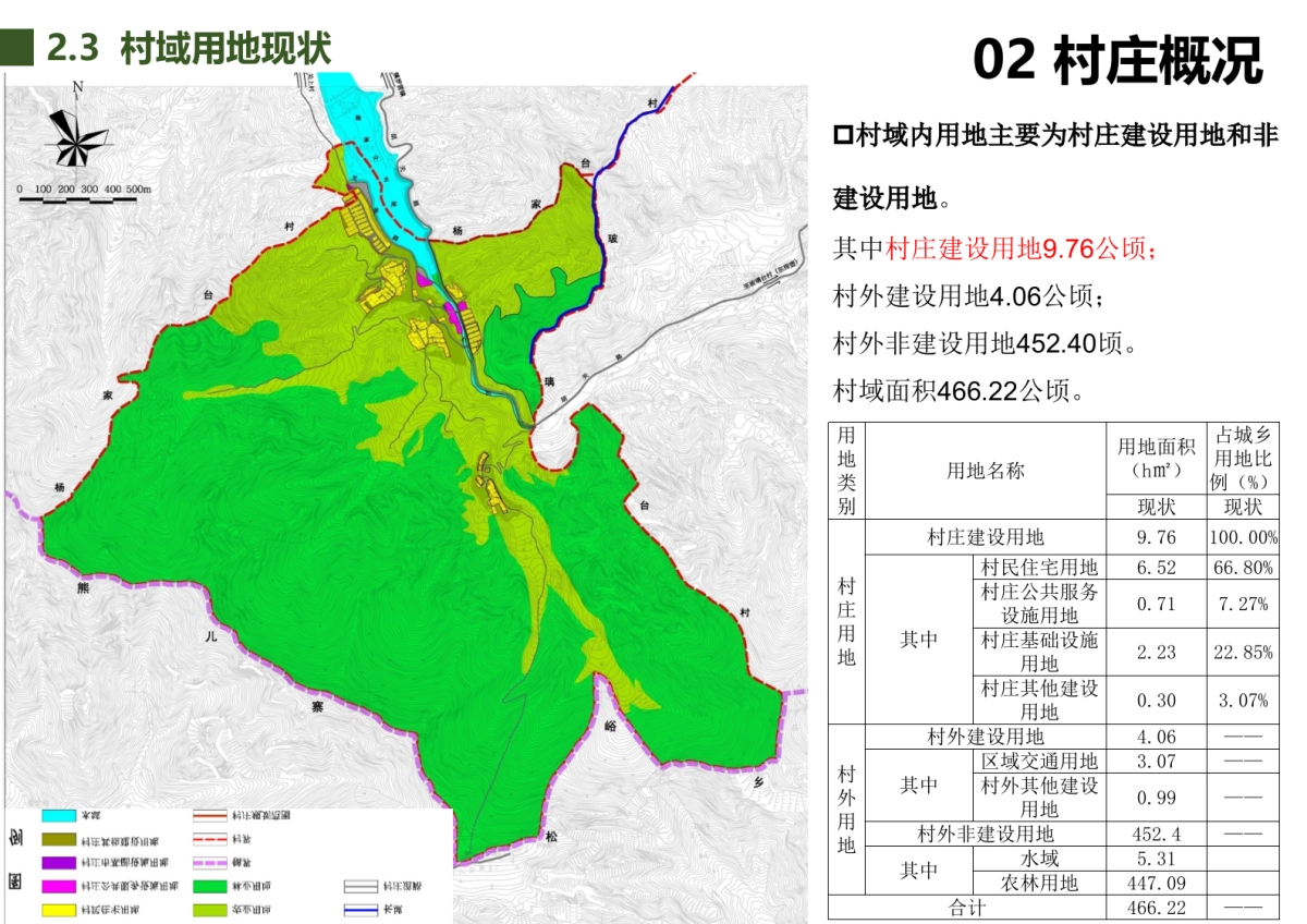 北京罗营镇张家台村美丽乡村规划（北京建工）_第9页