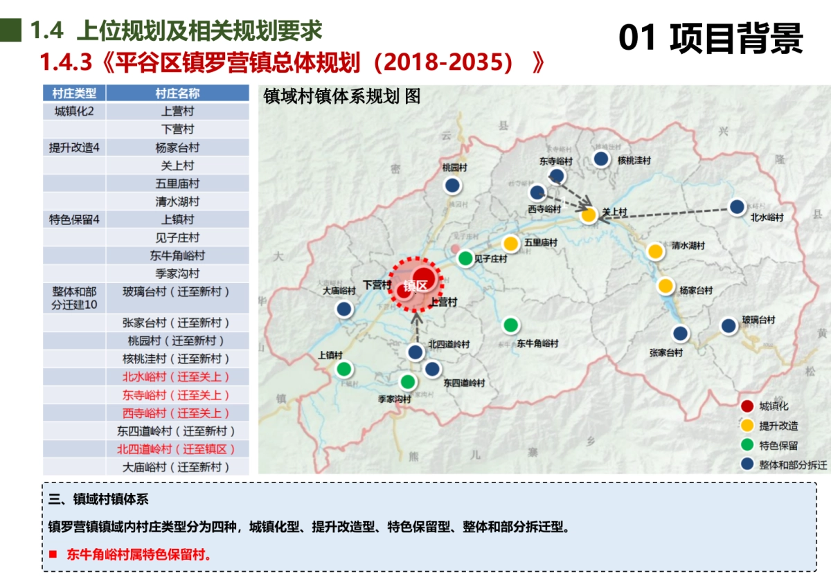 北京市东牛角峪村美丽乡村规划（北京建工）_第10页