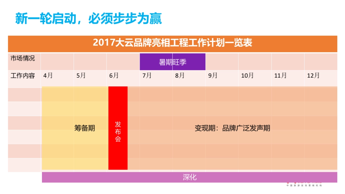 大云大云旅游区工作建议合并版_第6页