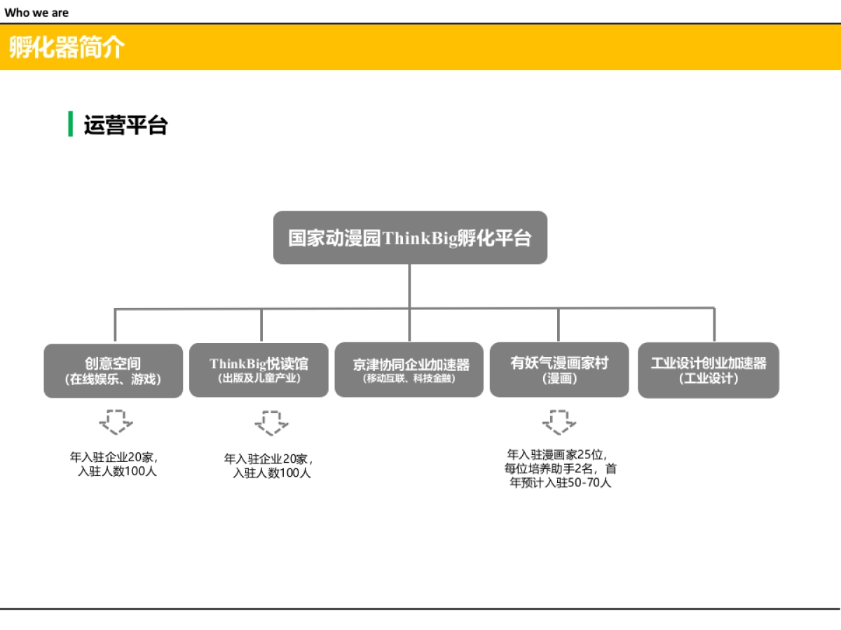 国家动漫园Think_Big孵化器介绍_第6页