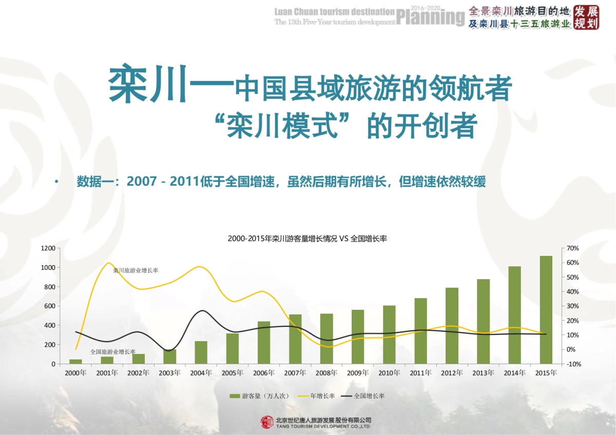 河南栾川全景栾川旅游目的地规划_第3页
