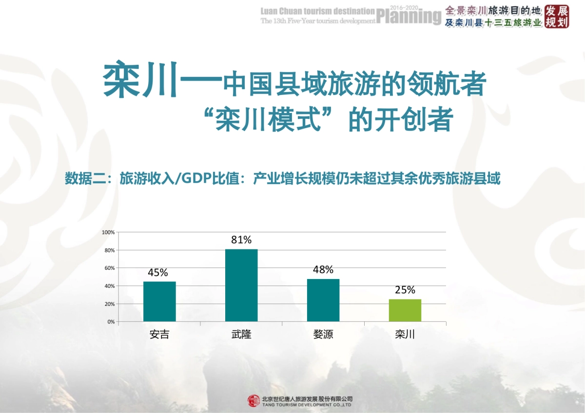 河南栾川全景栾川旅游目的地规划_第4页