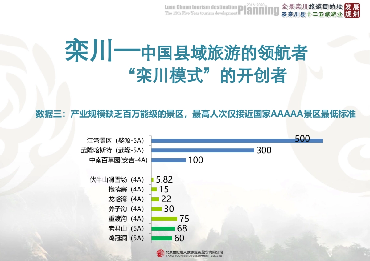 河南栾川全景栾川旅游目的地规划_第5页
