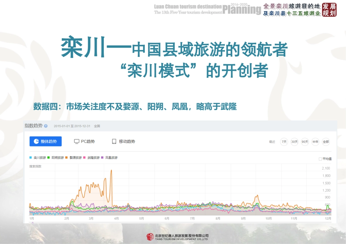 河南栾川全景栾川旅游目的地规划_第6页
