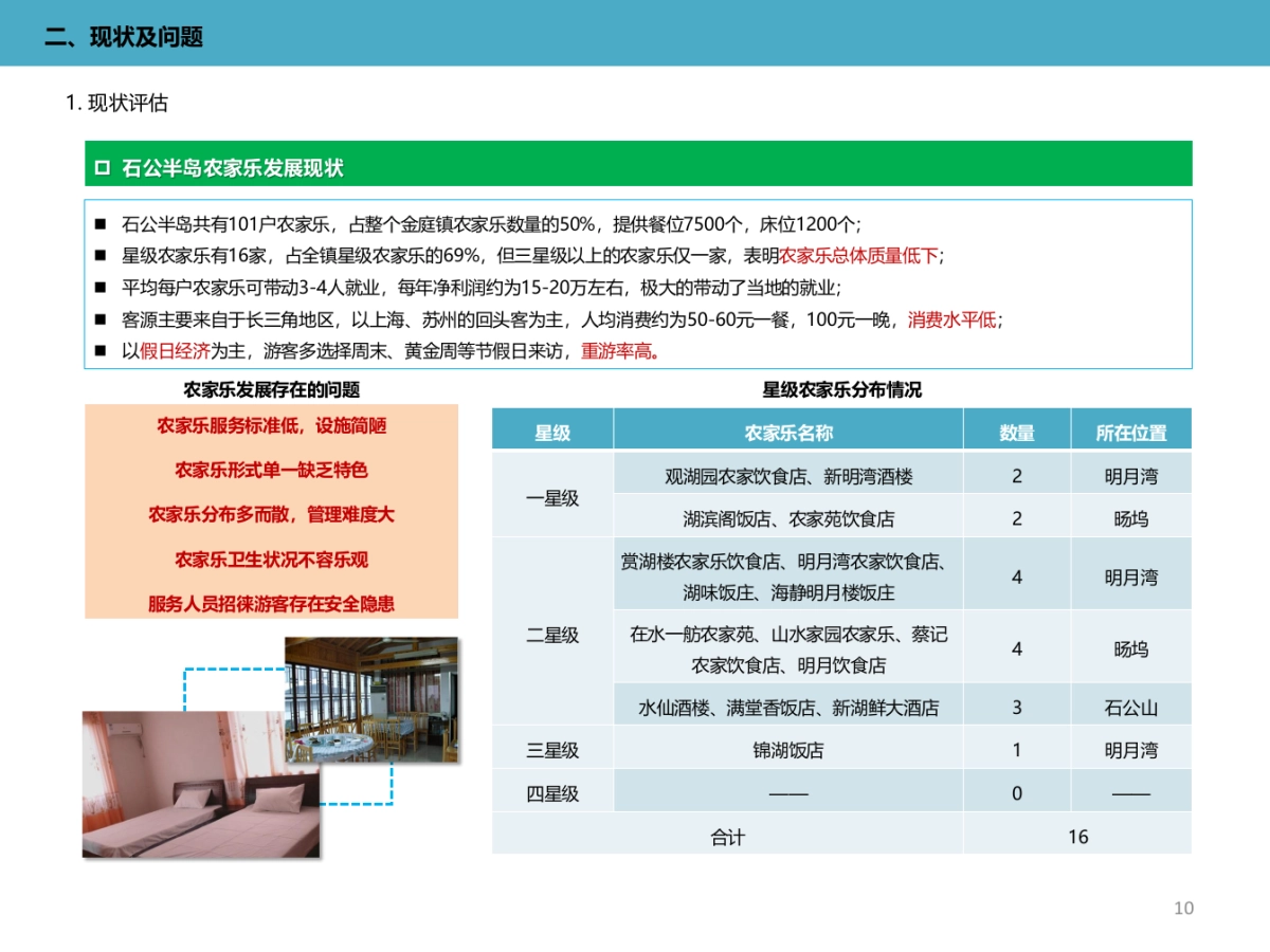 江苏苏州石公半岛旅游区总体规划及重点区块概念性方案_第10页