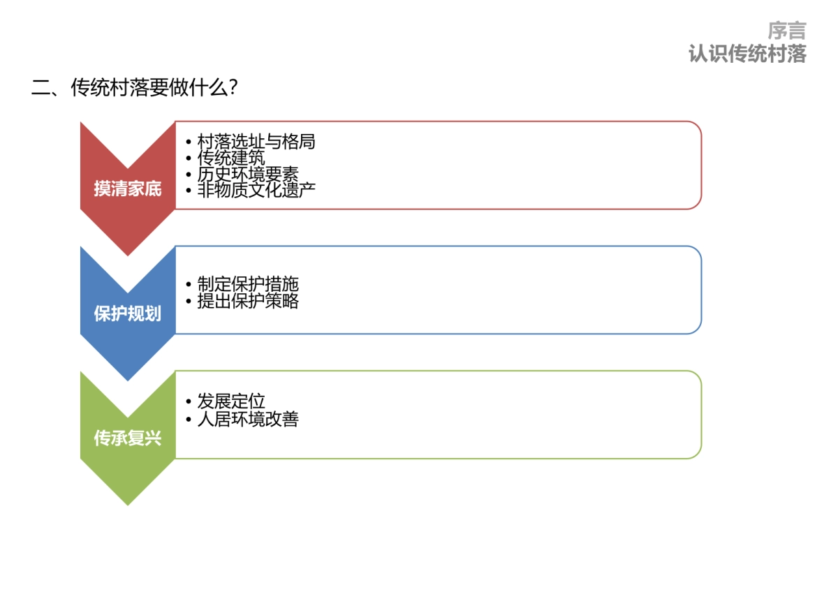 连成县白石村传统村落保护规划-风貌保护型_第4页