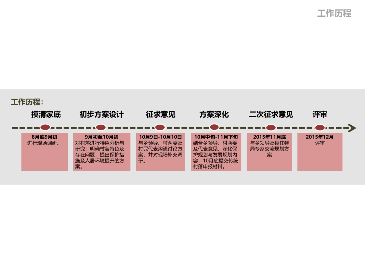 连成县白石村传统村落保护规划-风貌保护型_第5页