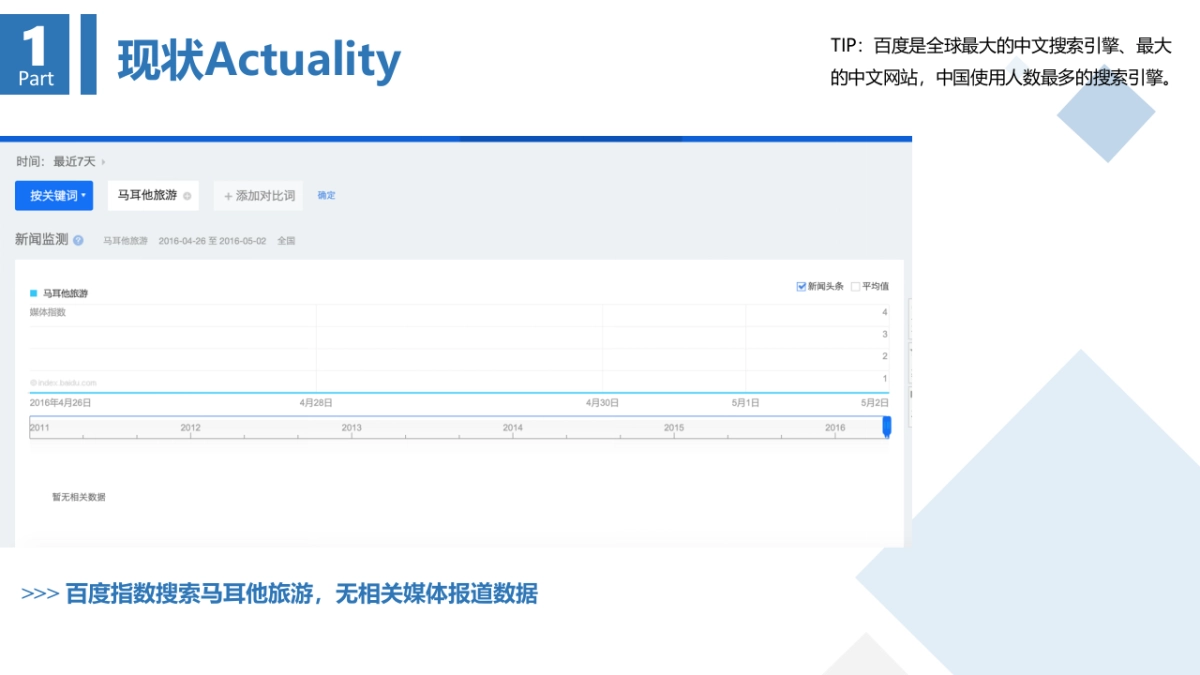 马耳他旅游局方案_第6页