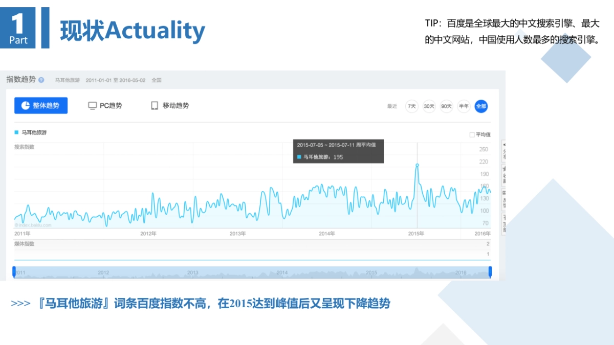 马耳他旅游局方案_第7页