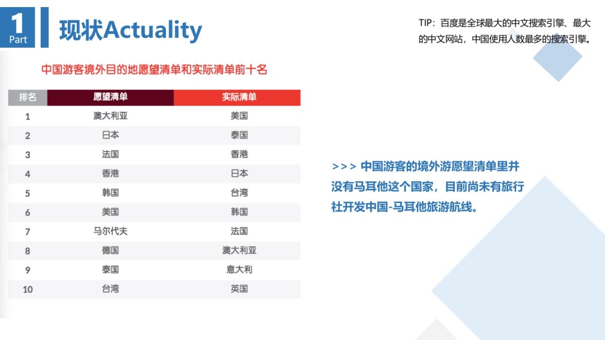 马耳他旅游局方案_第8页