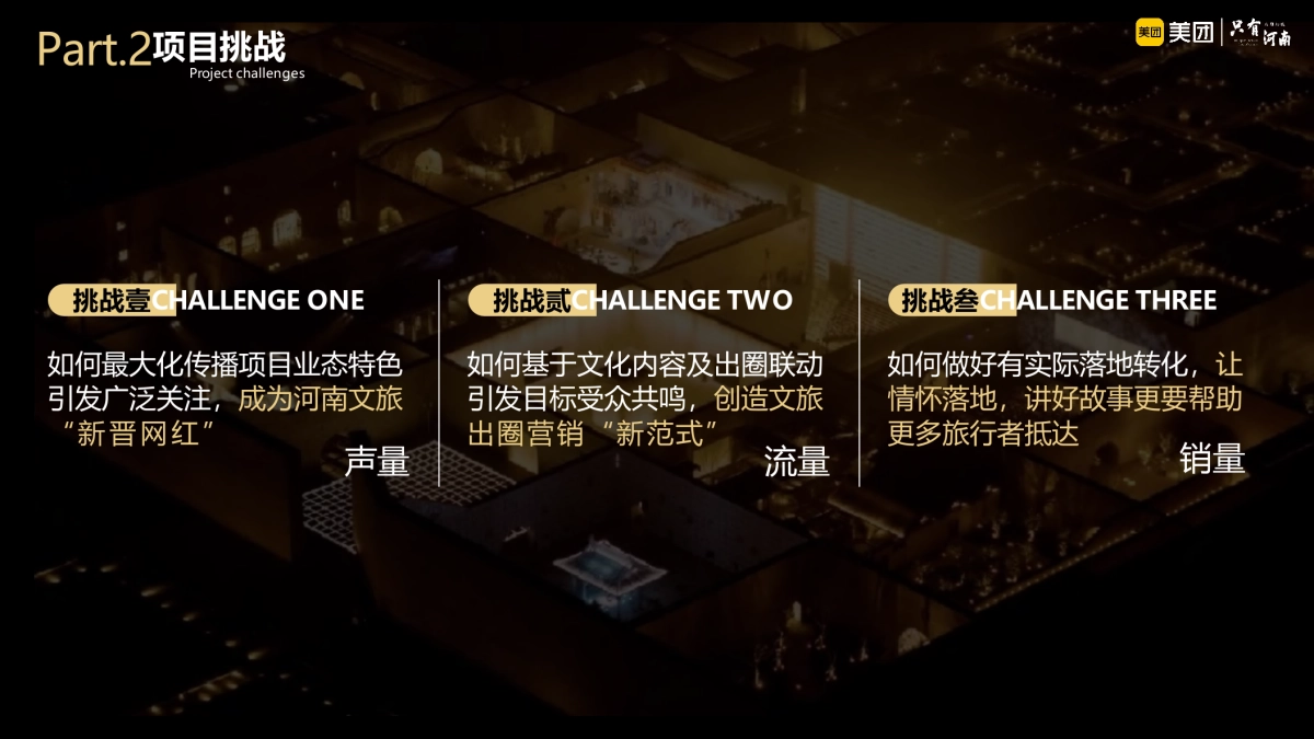 美团 × 建业文旅《只有河南》 目的地营销方案_第4页