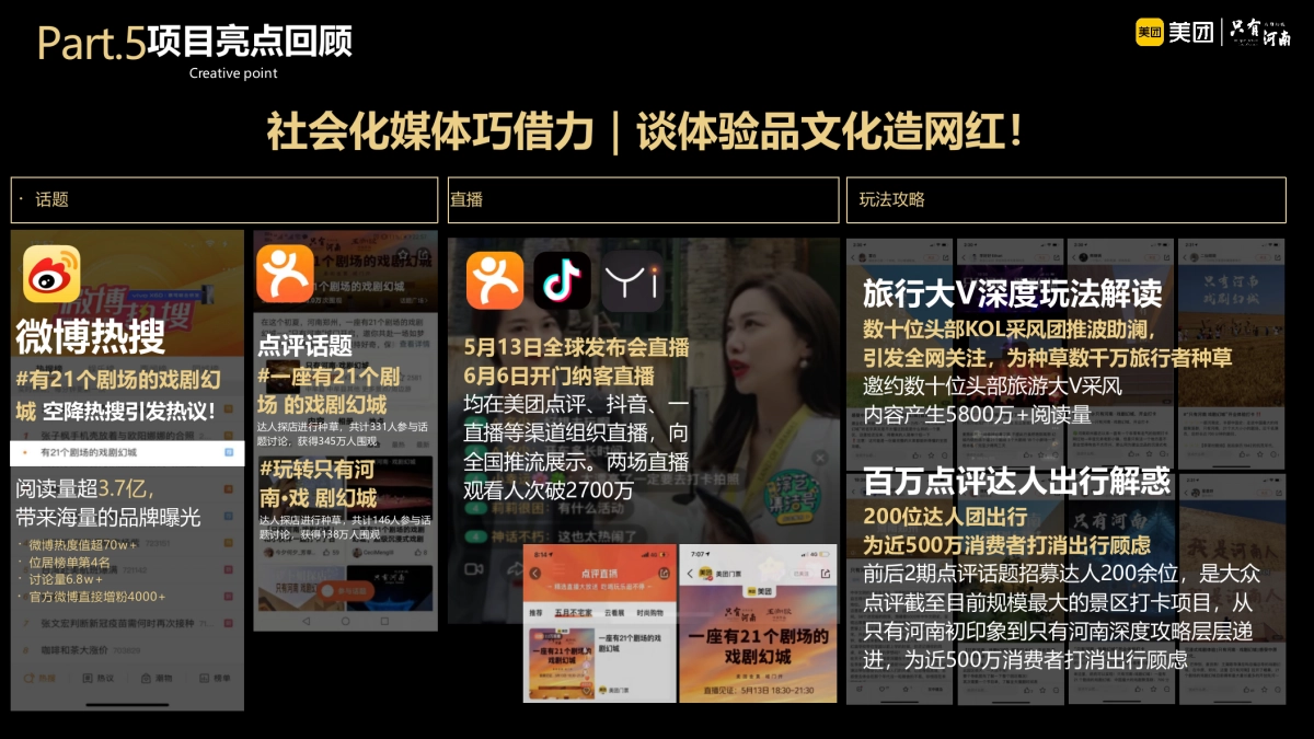 美团 × 建业文旅《只有河南》 目的地营销方案_第7页