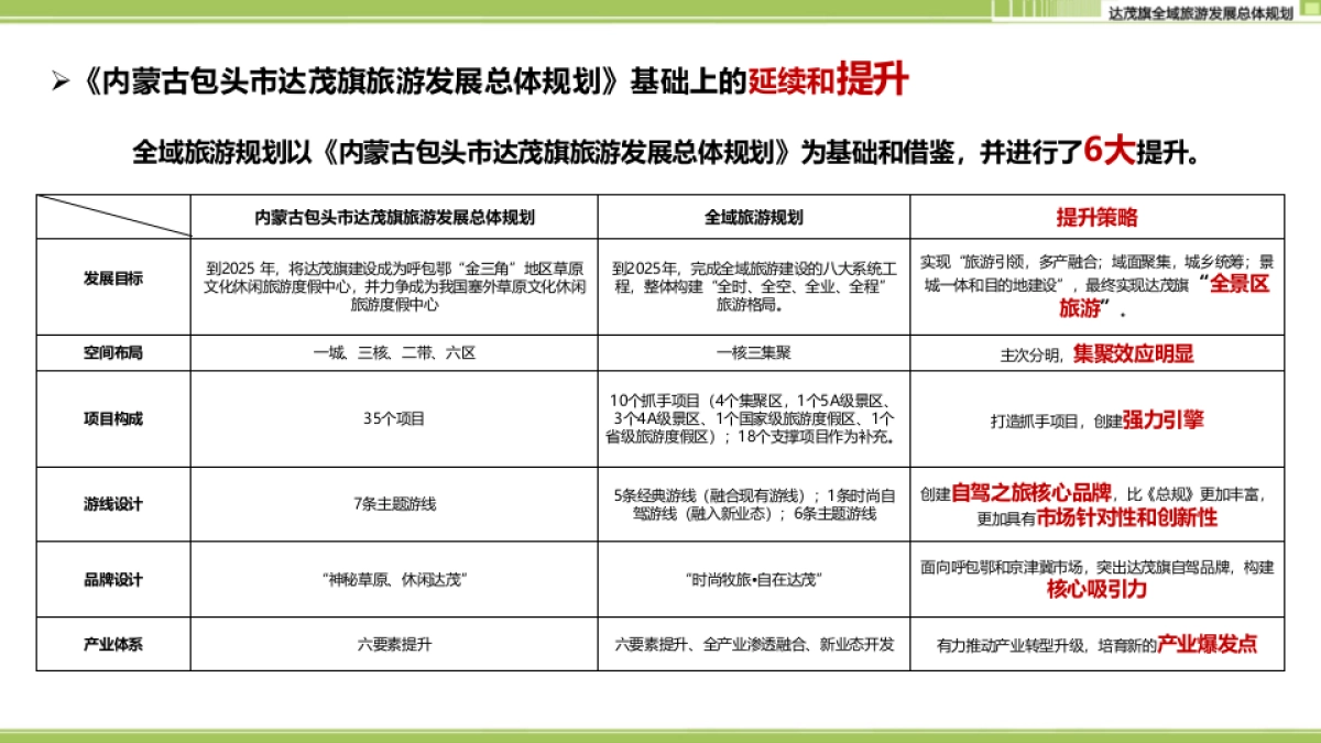 内蒙古包头达茂旗全域旅游规划（大地风景）_第4页