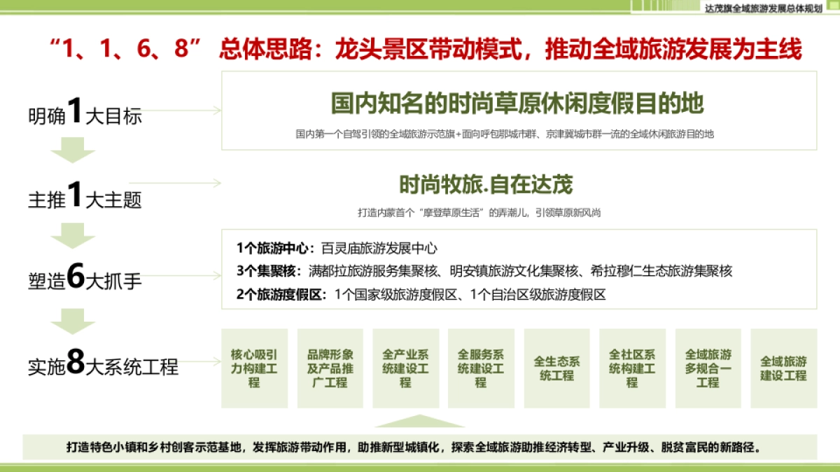 内蒙古包头达茂旗全域旅游规划（大地风景）_第6页