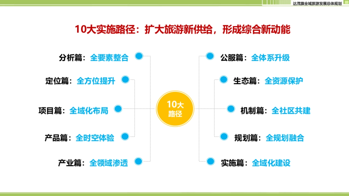 内蒙古包头达茂旗全域旅游规划（大地风景）_第7页