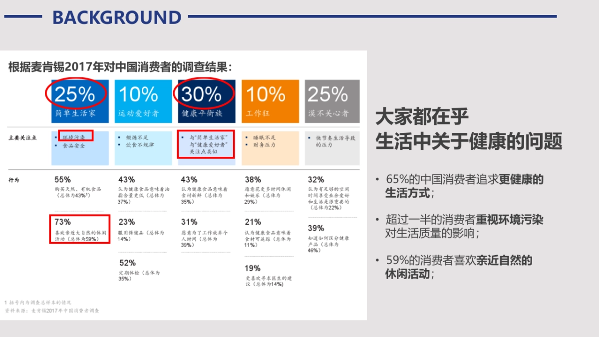 沁园 X Blueair超级CP日方案_第3页