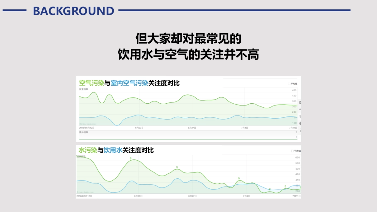 沁园 X Blueair超级CP日方案_第4页