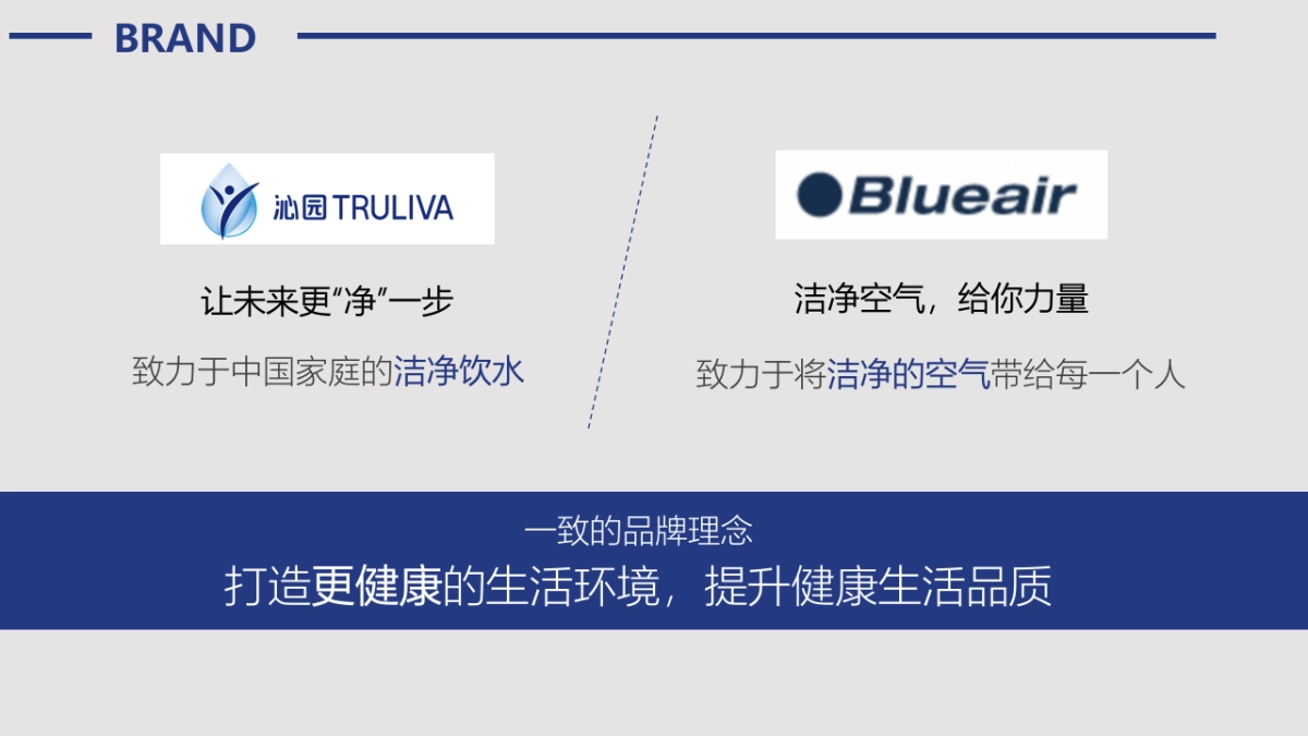 沁园 X Blueair超级CP日方案_第7页