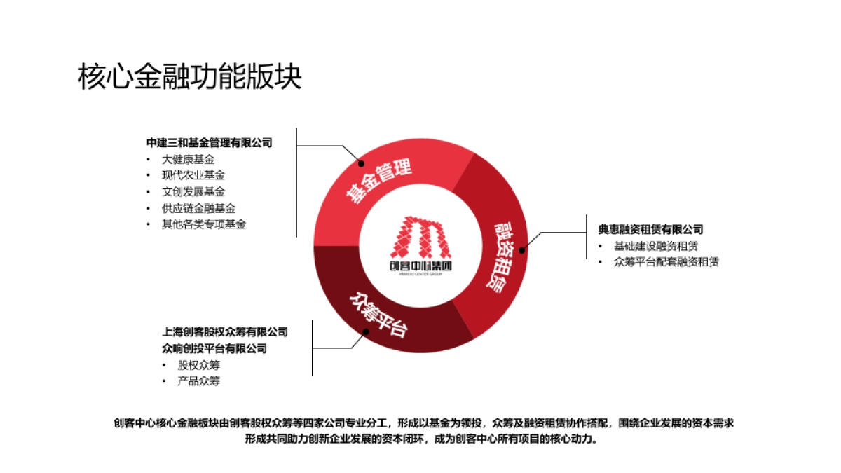 上海创客中心集团发展规划_第10页