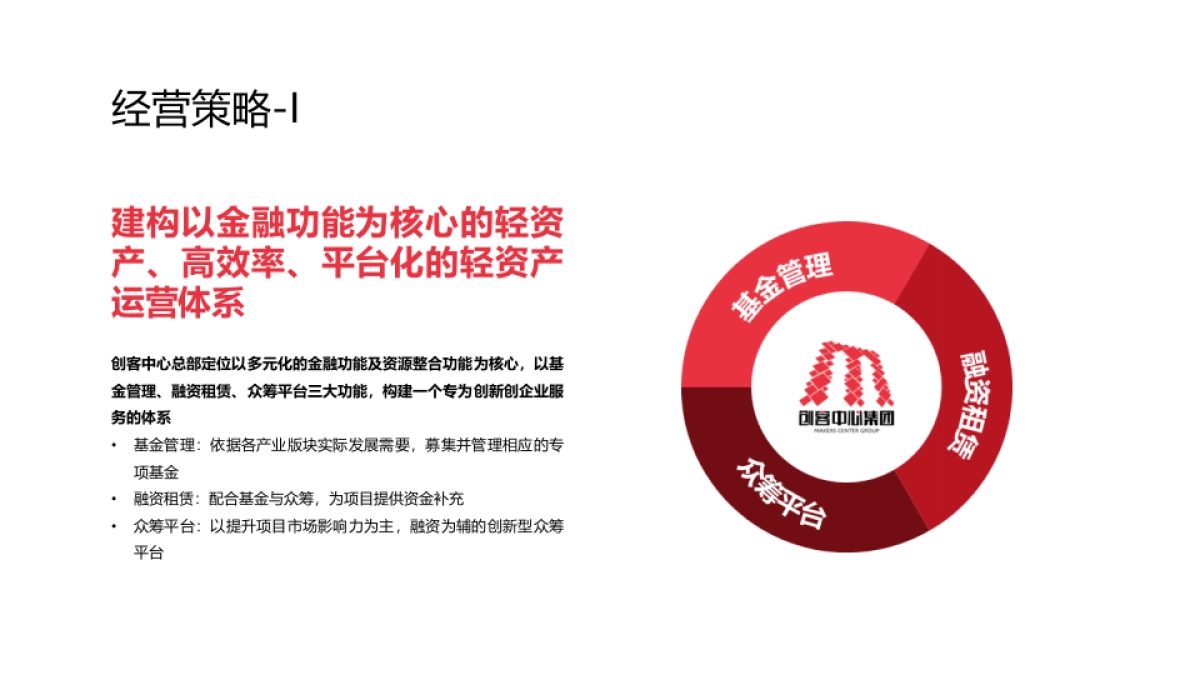 上海创客中心集团发展规划_第5页