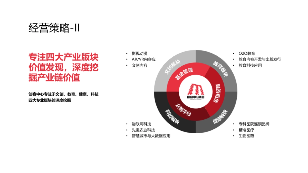 上海创客中心集团发展规划_第6页