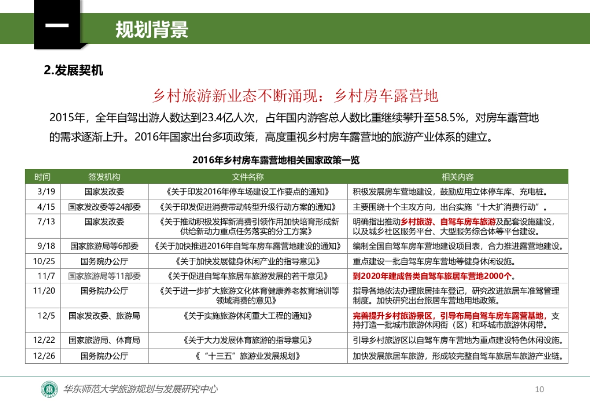 上海松江新浜乡村旅游总体规划_第10页