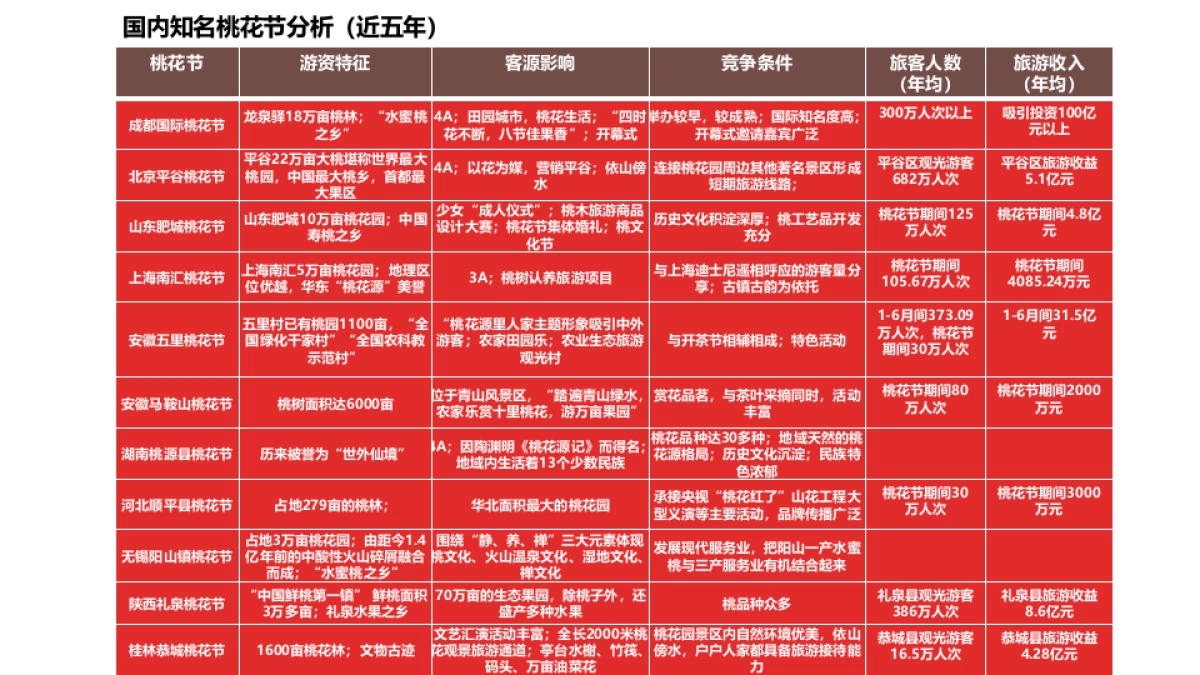 文旅景区桃花文化旅游节主题活动策划方案_第5页