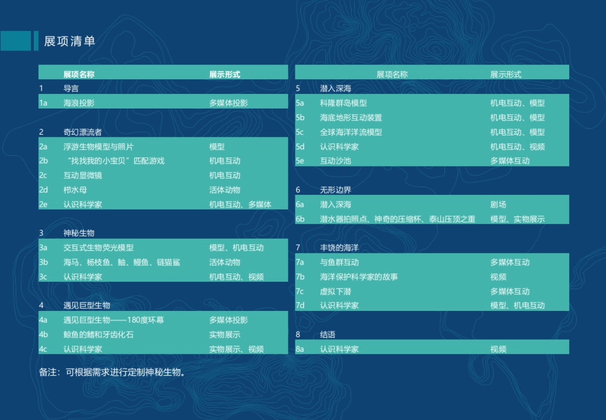 2019神秘海洋巡回展览动策划方案_第7页
