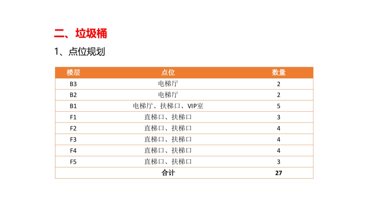2021商业购物中心项目开业美陈点位规划及思路_第10页