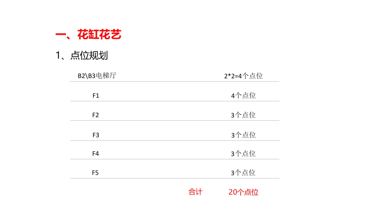 2021商业购物中心项目开业美陈点位规划及思路_第3页